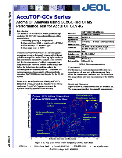 Aroma Oil Analysis